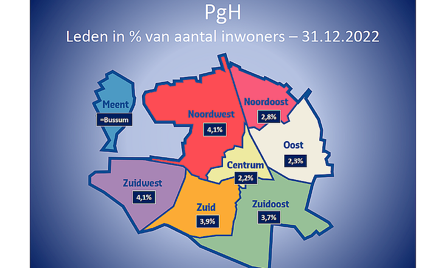 Statistieken PgH gepubliceerd