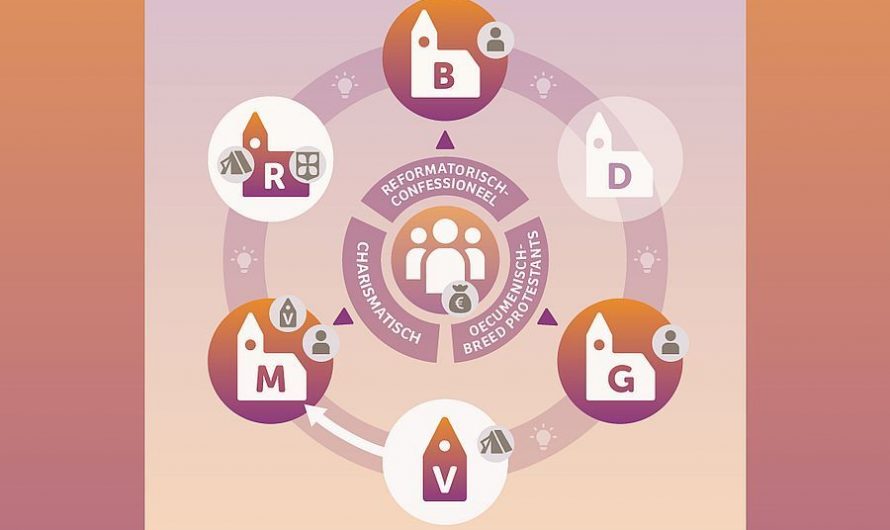 Voorstel 1: Een nieuwe start met drie hoofdstromen