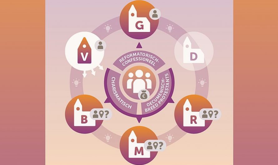 Voorstel 2: Het vertrouwde slimmer organiseren